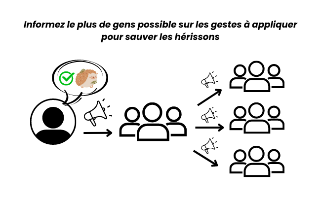communiquez les bons gestes au maximum de personne